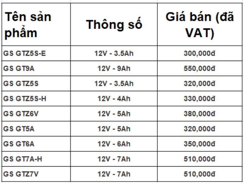 giá bình ắc quy xe máy