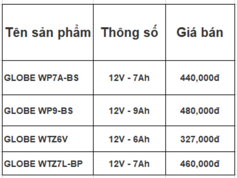 giá bình ắc quy xe máy