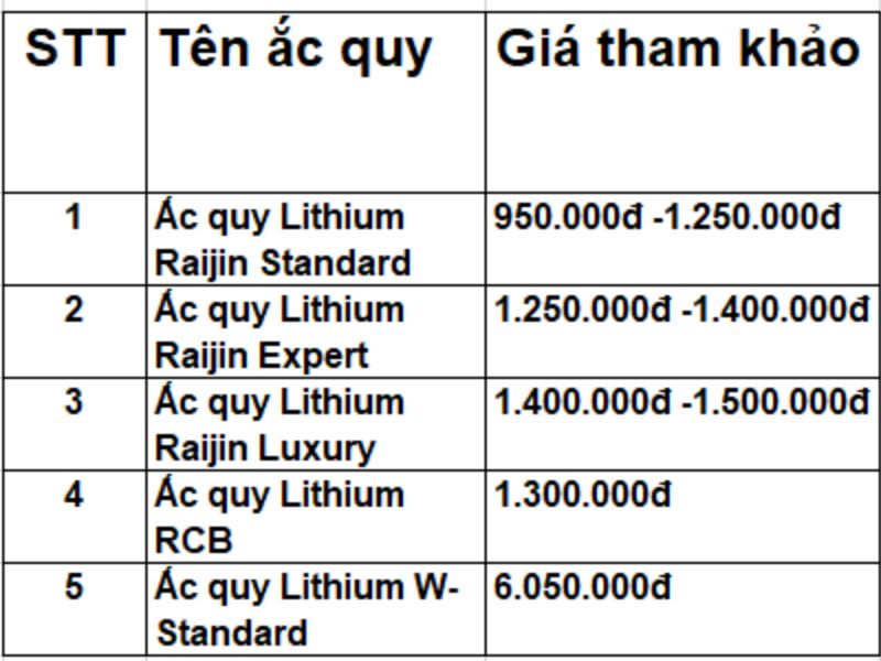 giá bình ắc quy xe máy