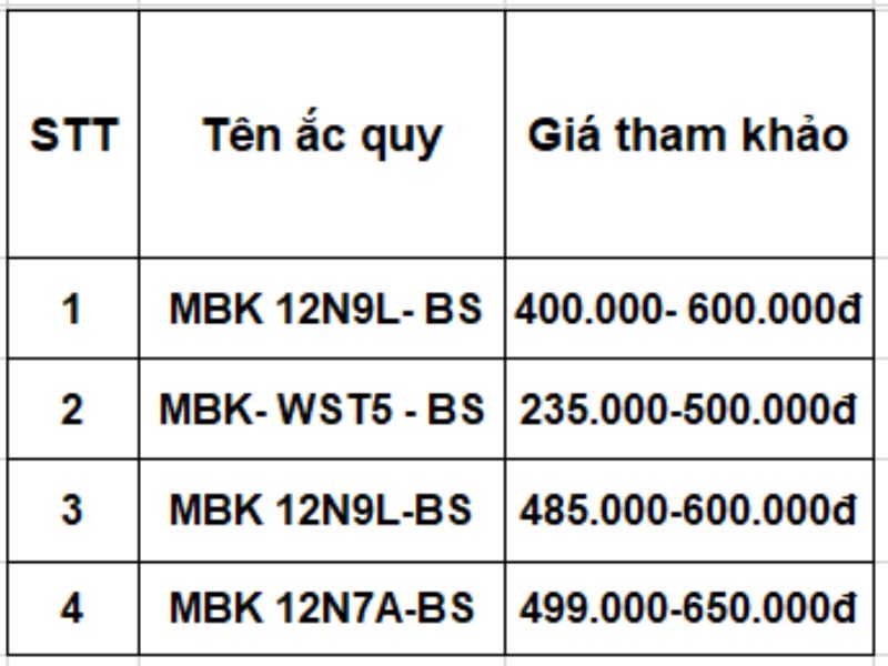 giá bình ắc quy xe máy